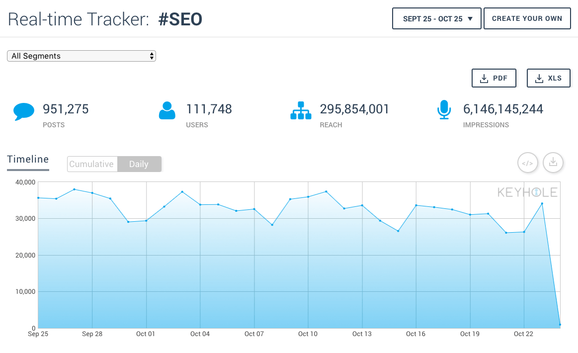 Hashtag Analytics