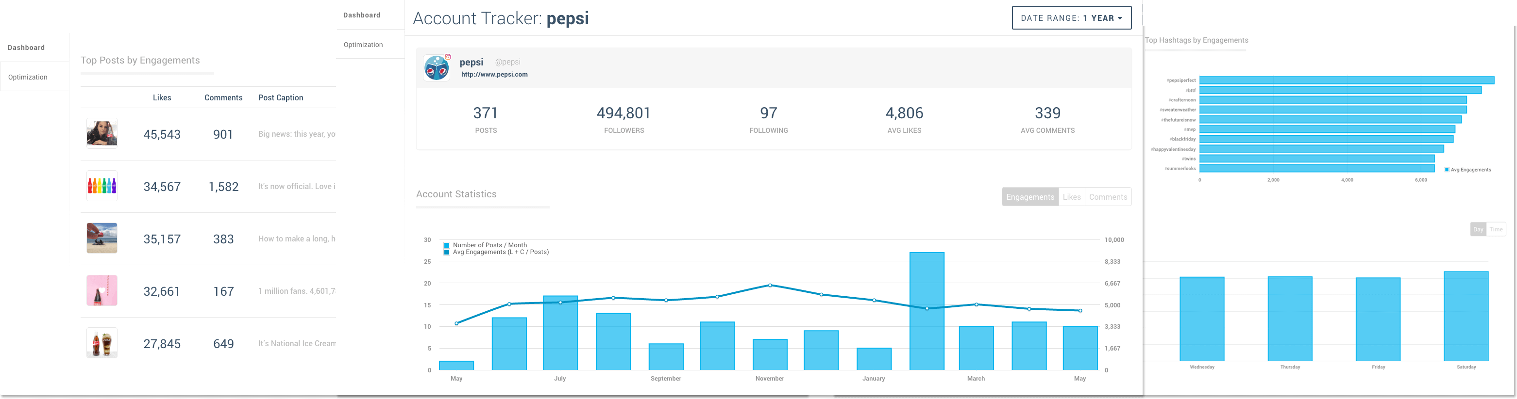 instagram analytics dashboards - followers data by month instagram