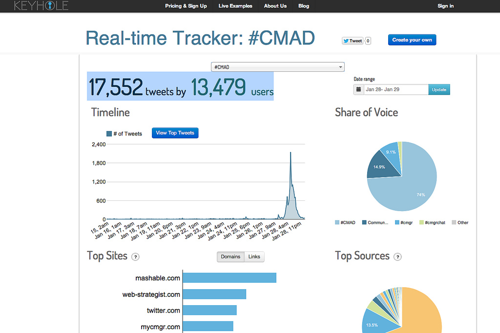 CMAD Real-time Twitter Tracker