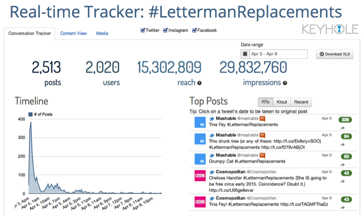 Letterman Retires Tracker-Keyhole