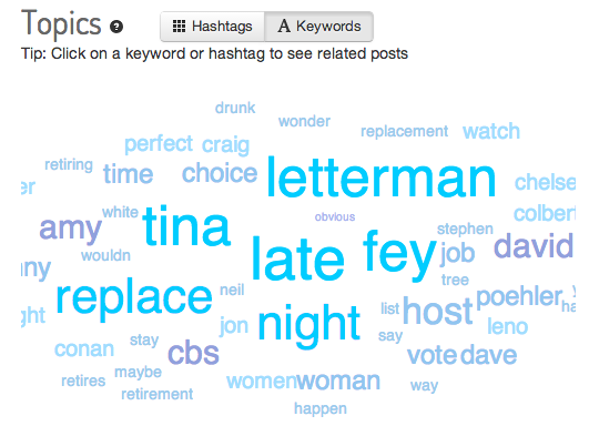 Letterman replacement word cloud