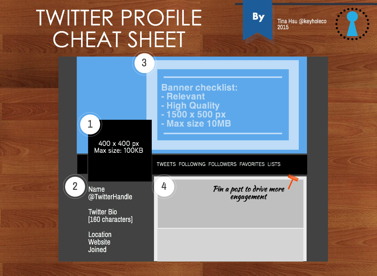 Optimize Twitter Profile by Keyhole - Cheat Sheet