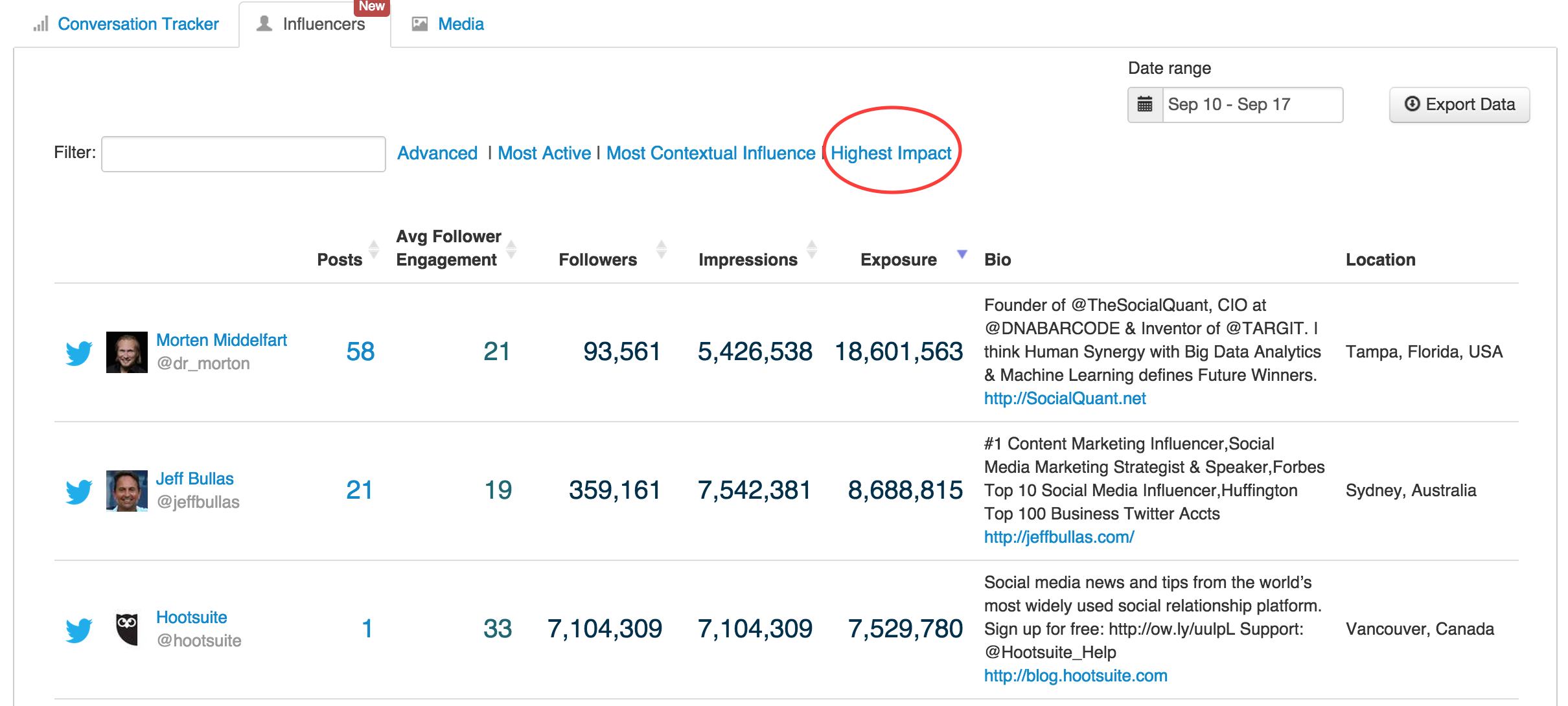 Influencers in Social Media marketing with Keyhole