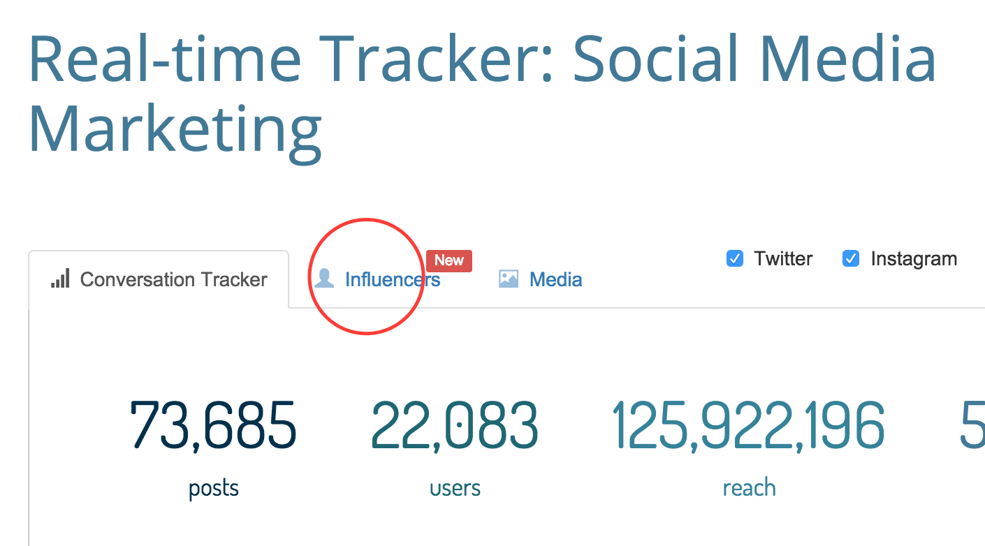 Real--time tracker for Keyhole Social Media Marketing