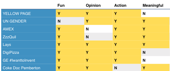 FOAM chart for Keyhole 4 Step Twitter Campaign Blog Post