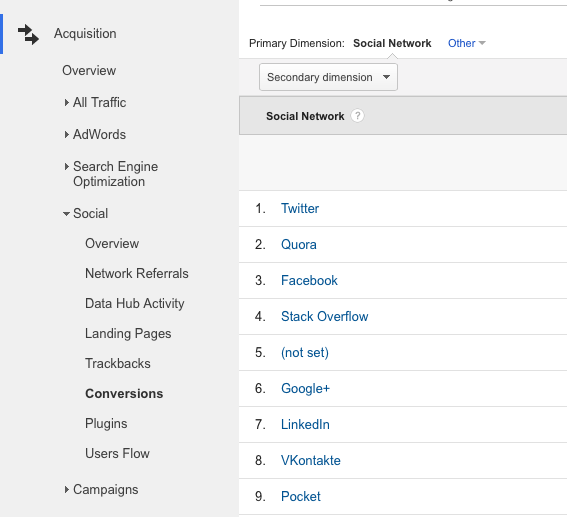 Google Analytics - Measure Impact of Social Media