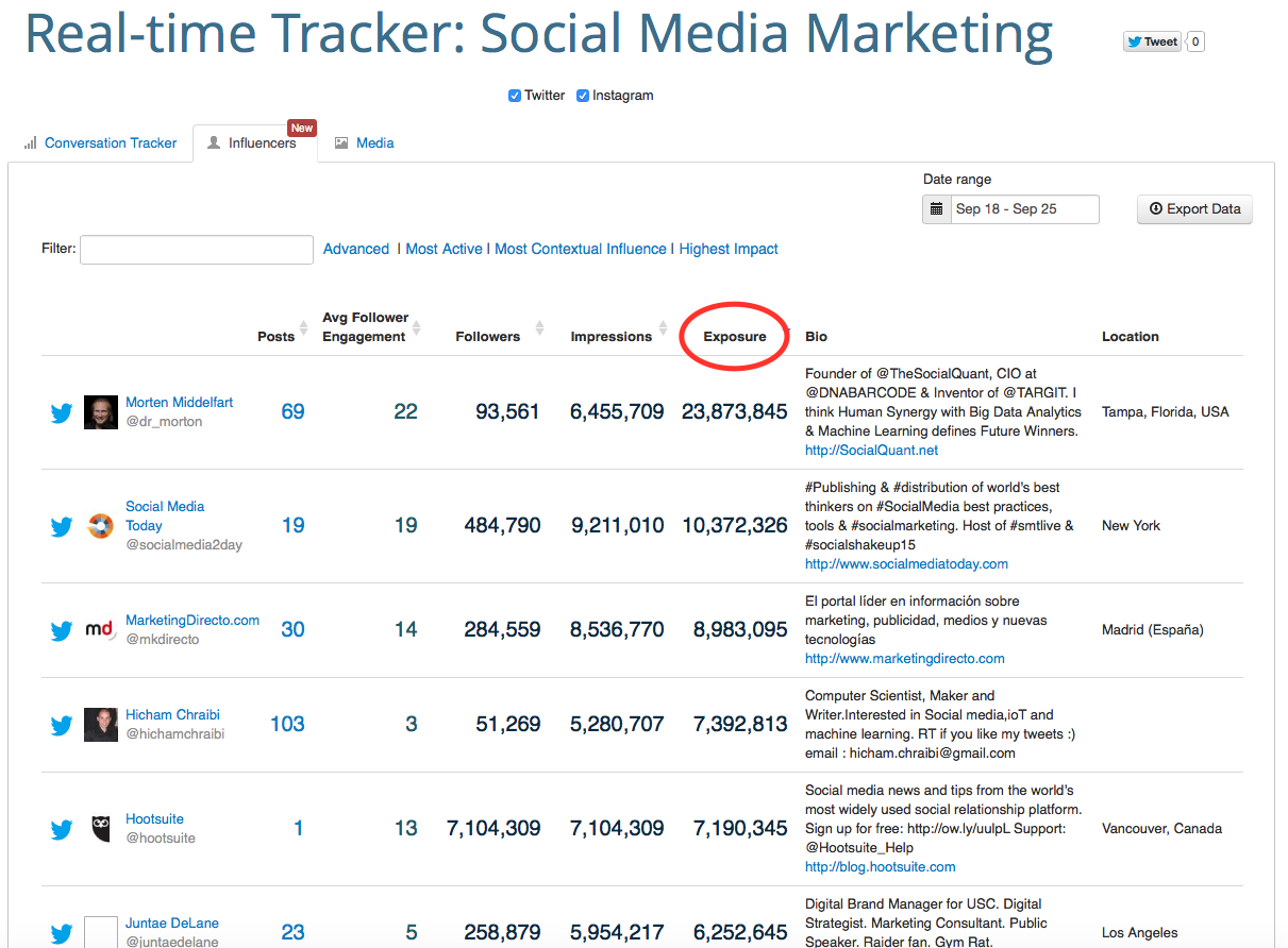 Twitter Hack Post - Keyhole Tracker - Exposure