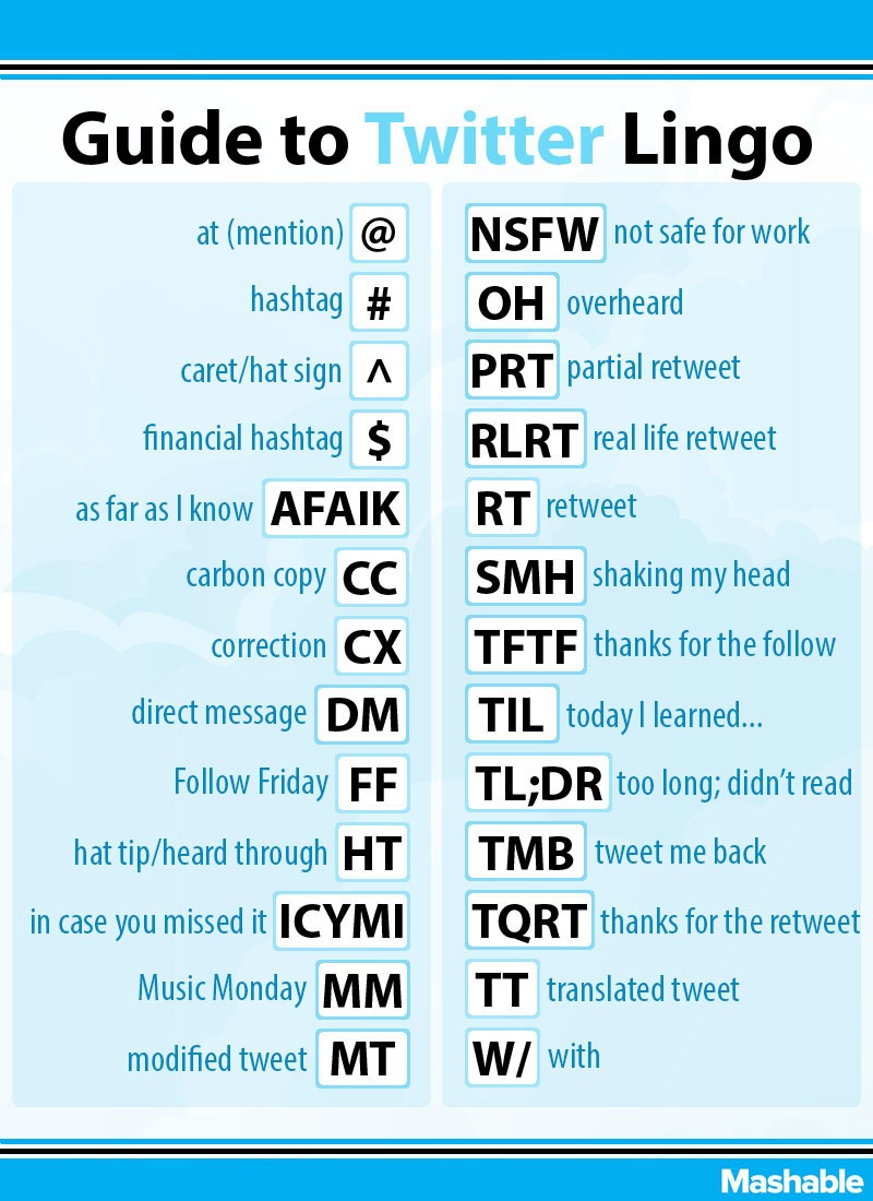 Twitter Lingo Guide