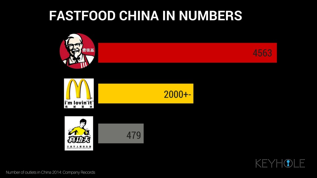 kfc china case study