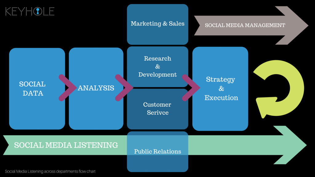 why-social-media-listening-needs-to-be-integrated-across-departments