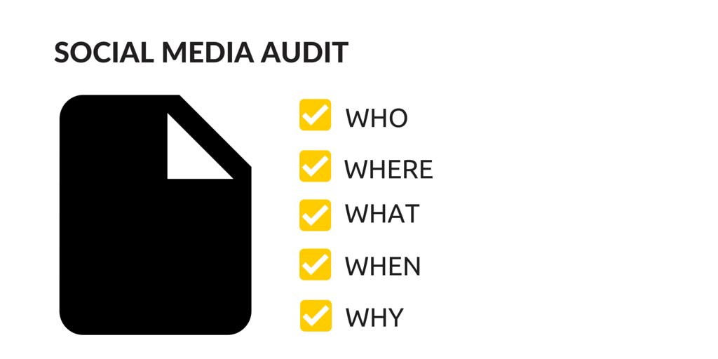 How to Conduct a Social Media Audit