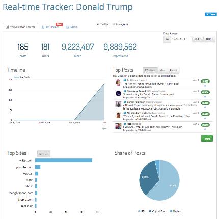 Donald Trump Tracker