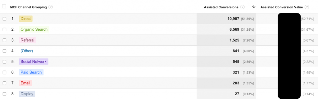 Google Analytics - Social Metrics that are Improve and Tools to Measure Them