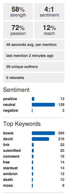 Social Mention - Social Media Metrics Tools That Matter