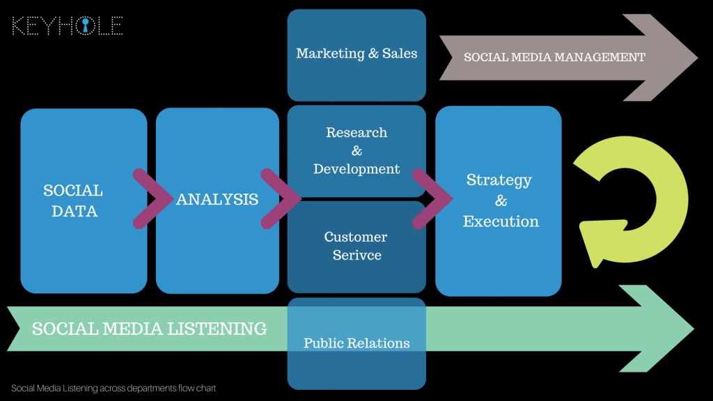 Hashtag Social Media Montioring - Why Social Media Listening Needs to be Integrated Across Departments