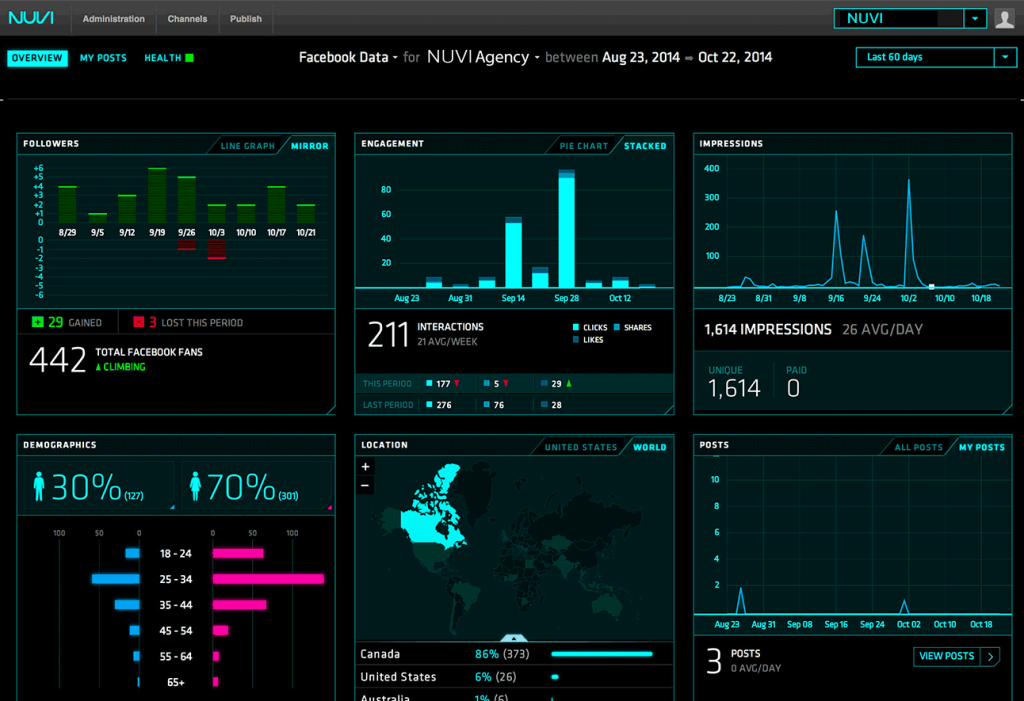 Nuvi - The Top 25 Social Monitoring Tools