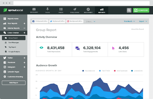 SproutSocial - Top 25 Social Media Monitoring Tools