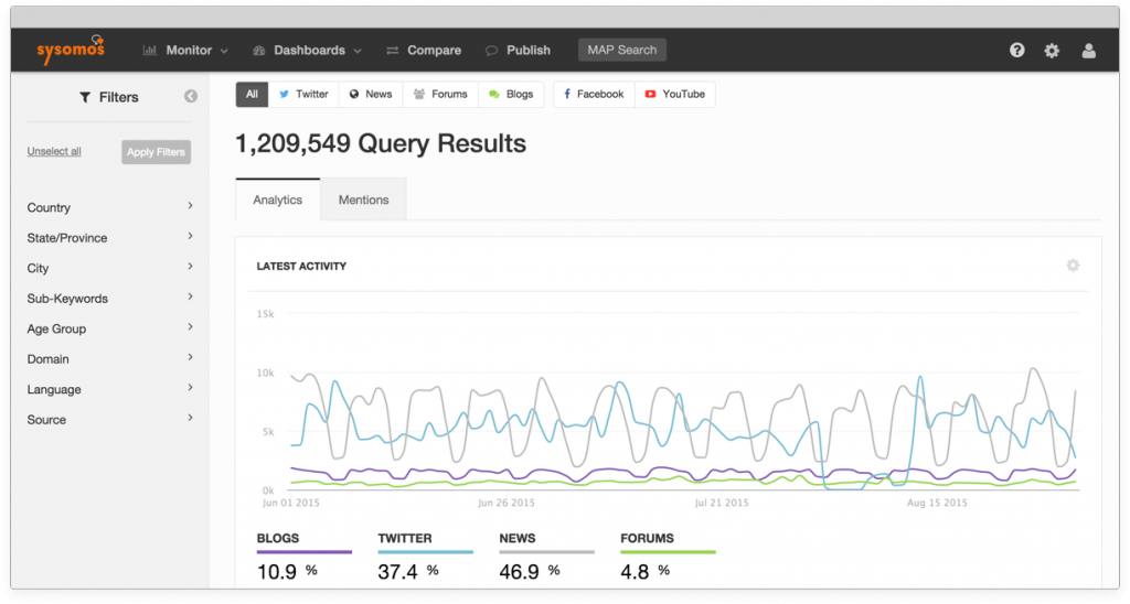 Sysomos - The Top 25 Social Listening Tools