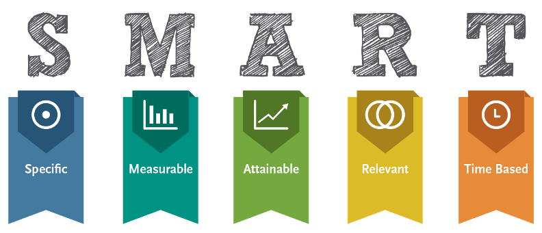 Smart Goals - Social Media Proposal Template Download