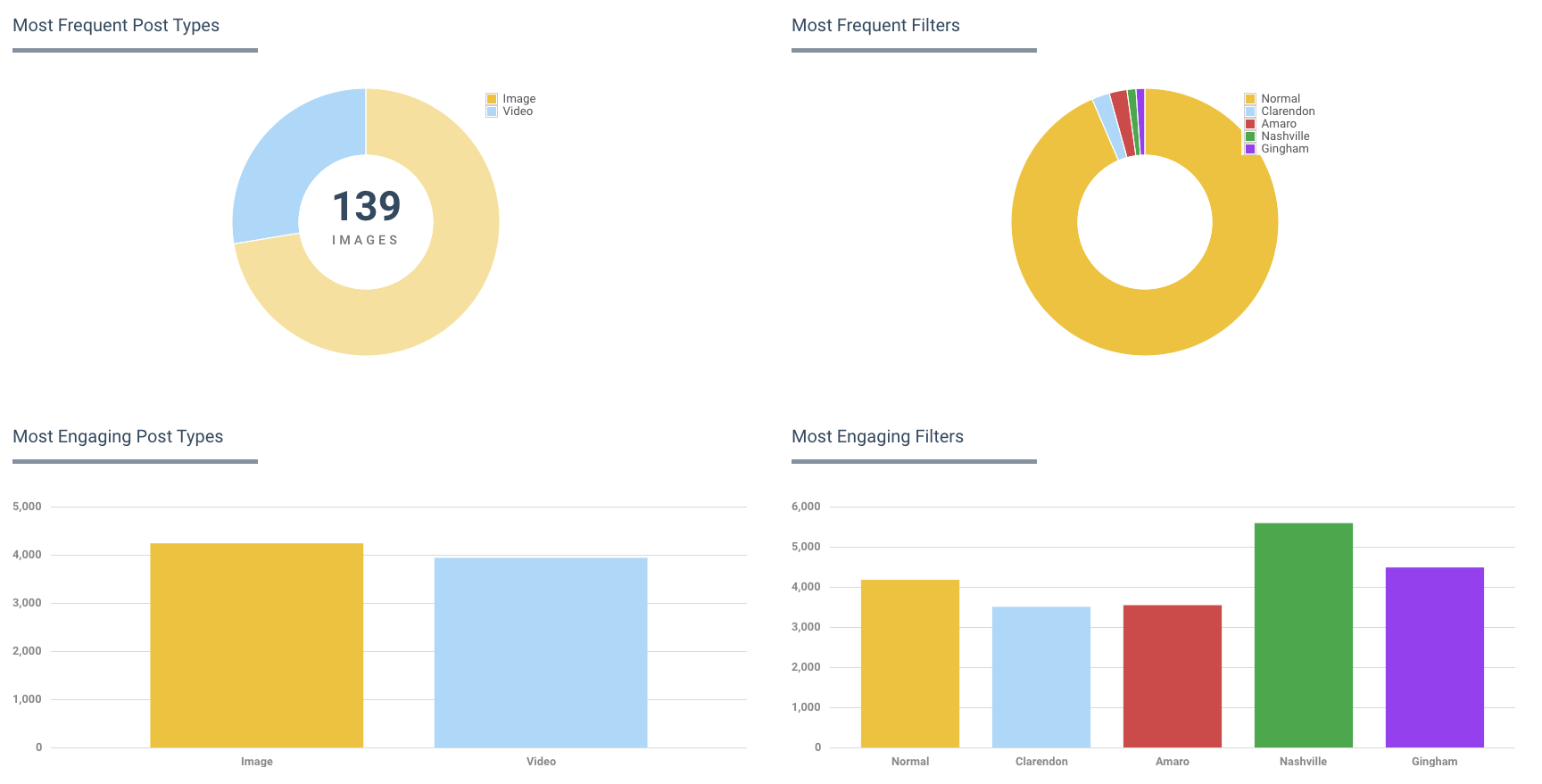 Competitor Analysis - Social Media Proposal Template Download