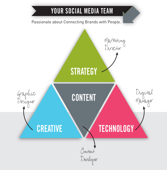 Social Media Strategy Template Download | Keyhole