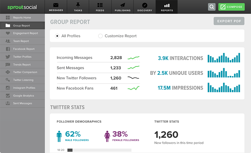 Sprout Social - Top 20 Instagram Platforms for Analytics, Management, Monitoring and Reporting