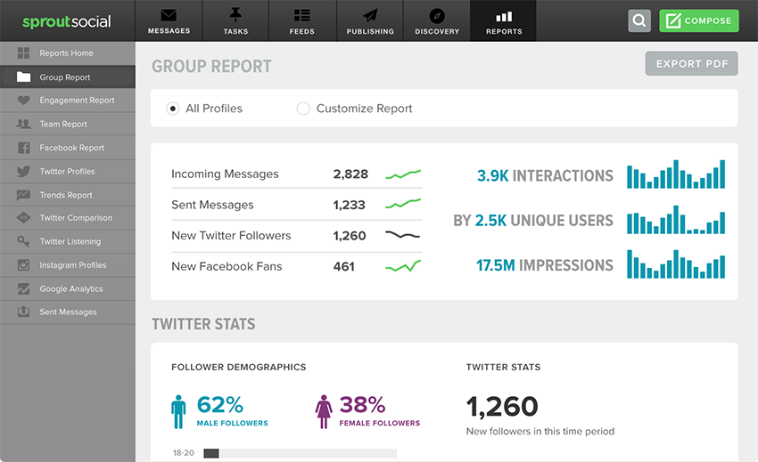 sprout social top 20 instagram platforms for analytics management monitoring and reporting - instagram follower platforms