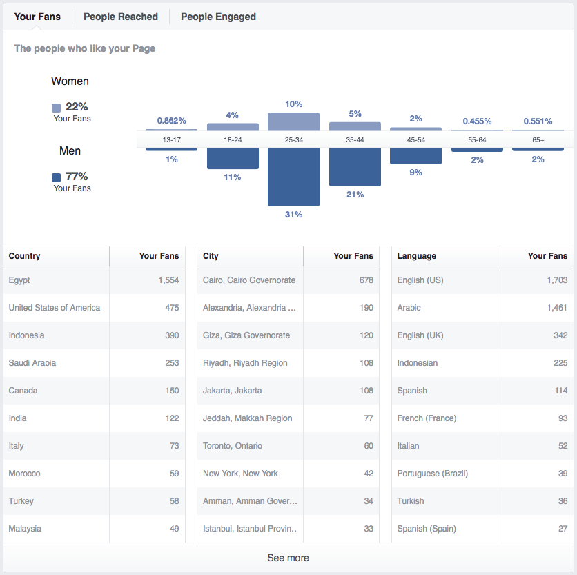 Facebook Insights - Top 20 Facebook Analytics Tools