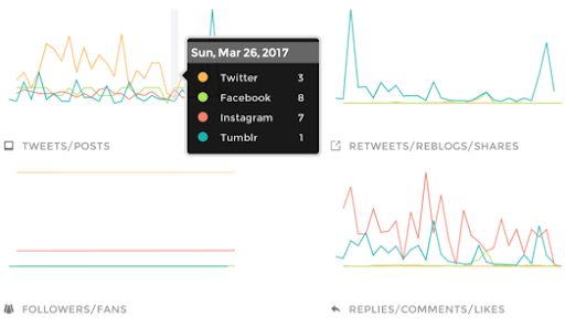 union metrics top 15 instagram analytics tools and metrics that matter - instagram analytics the metrics that matter