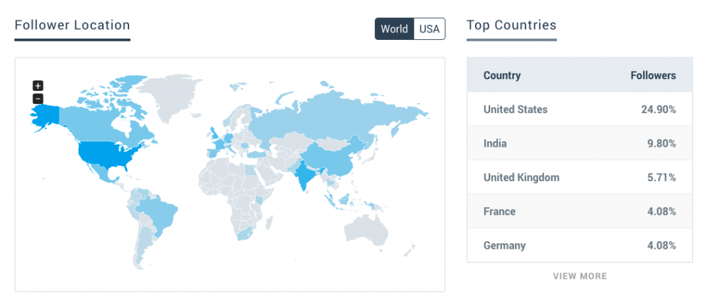 keyhole - social media engagement map - follower location