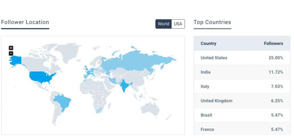 How to get instagram followers followers insights