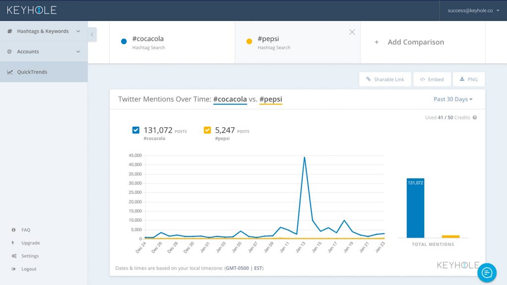 Dashboard Display- Competitor - quicktrends-coca-pepsi