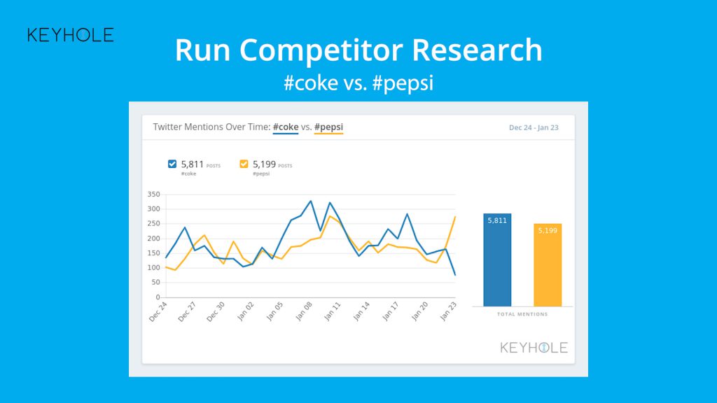Competitor Research Sample - QuickTrends - social media insights twitter analytics