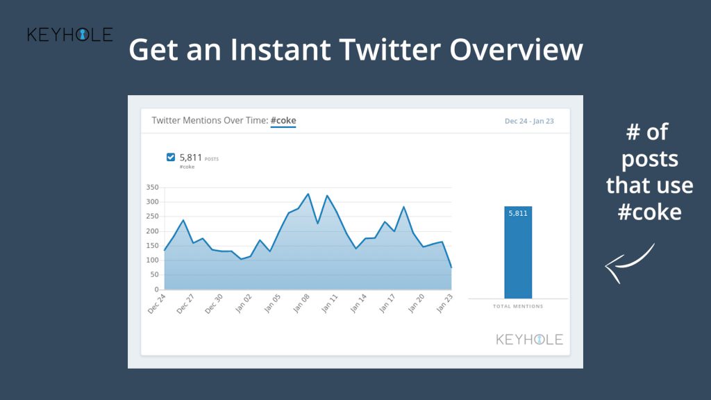 Instant Twitter Overview Sample - QuickTrends - social media insights twitter analytics