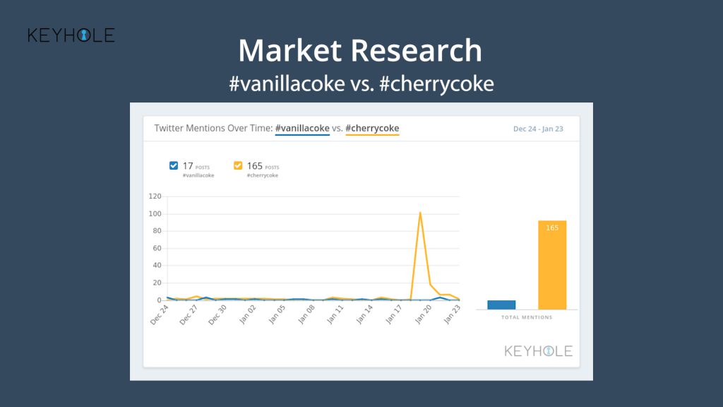 Market Research Sample - QuickTrends - social media insights twitter analytics