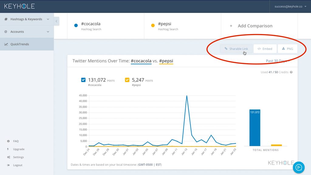 QuickTrends Dashboard share embed