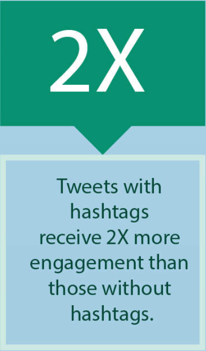 Tweets with Hashtags Infographic