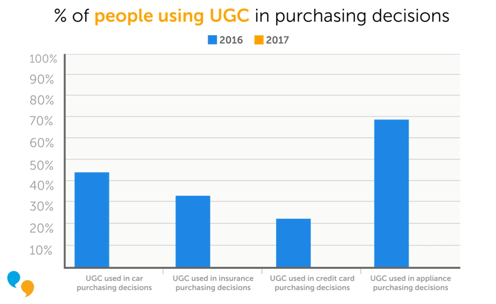 Gif of using influence of UGC on customer purchases