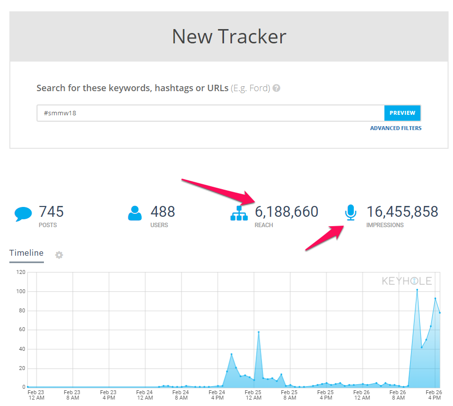 Keyhole - Setting up #smmw2018 as a new tracker