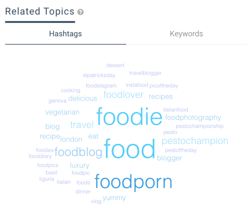 Keyhole - Related Hashtags / Keywords