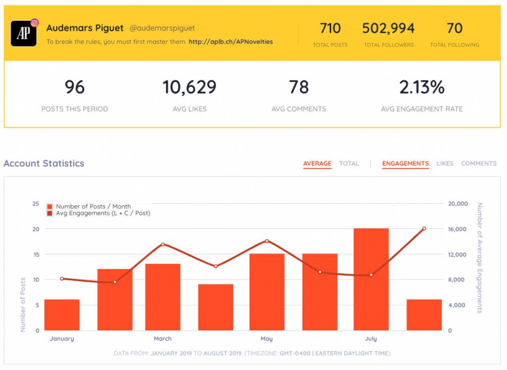 keyhole - instagram analytics - measuring follower growth