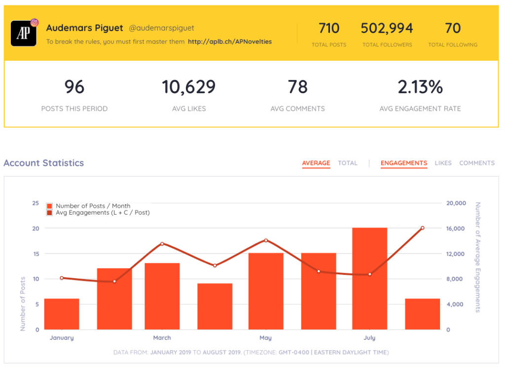 keyhole - instagram analytics - measuring follower growth