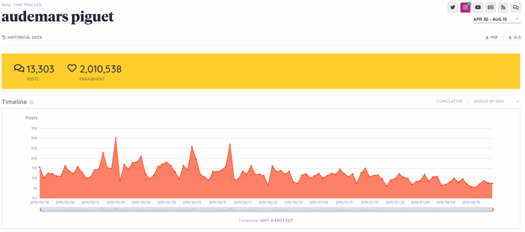 keyhole dashboard - instagram tools