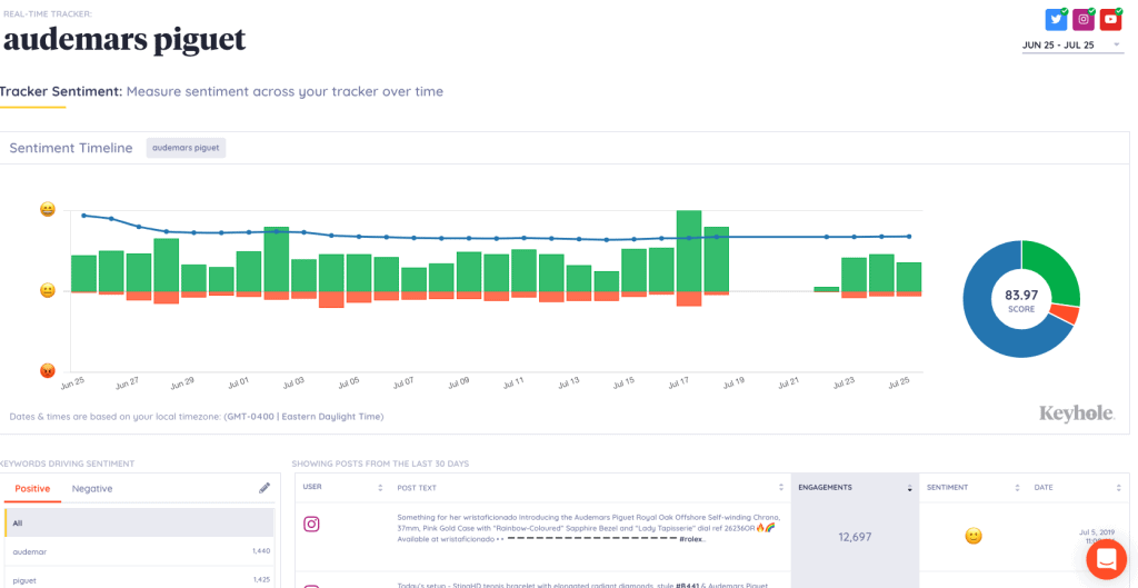 Clean Scandish Home  Channel Statistics / Analytics - SPEAKRJ Stats