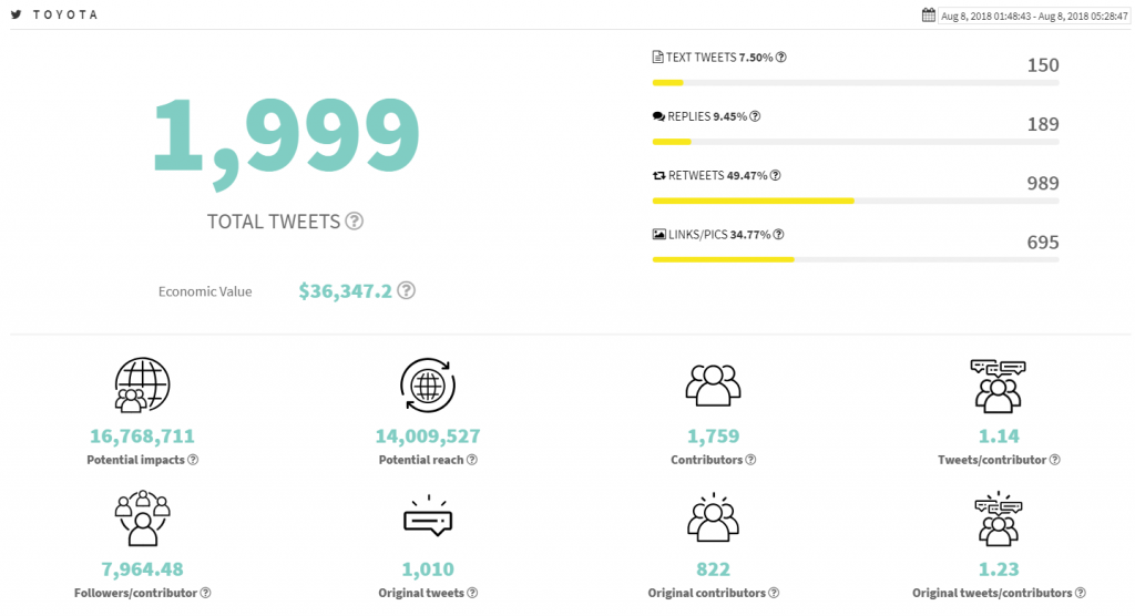 TweetBinder - Top 3 Topsy Alternatives