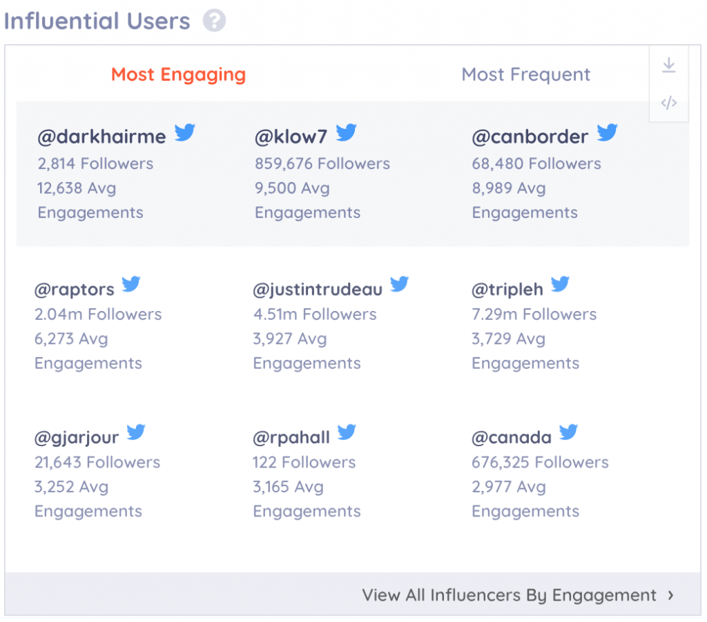 identifying potential influencers on keyhole