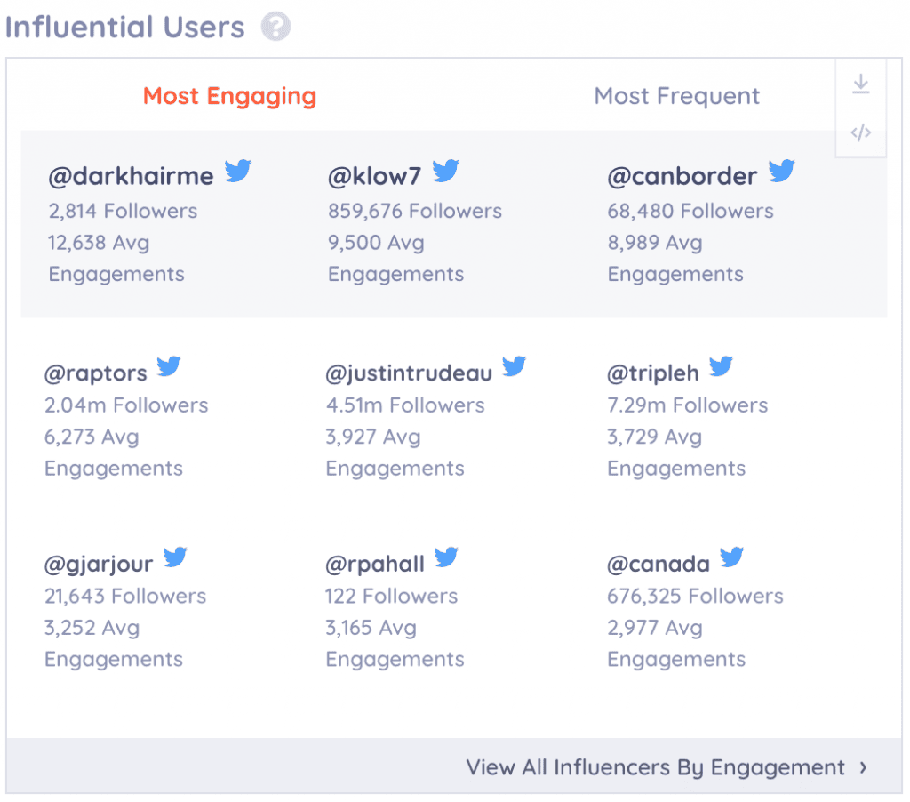 identifying potential influencers on keyhole