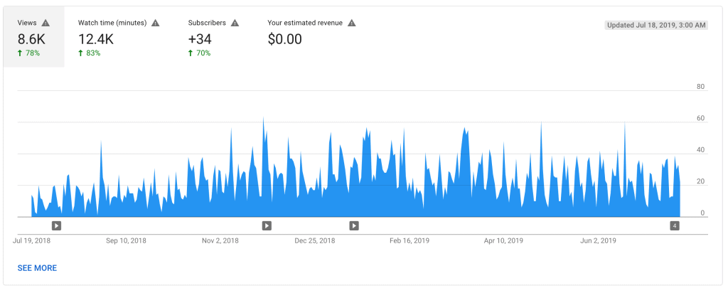 youtube analytics metrics: youtube studio analytics