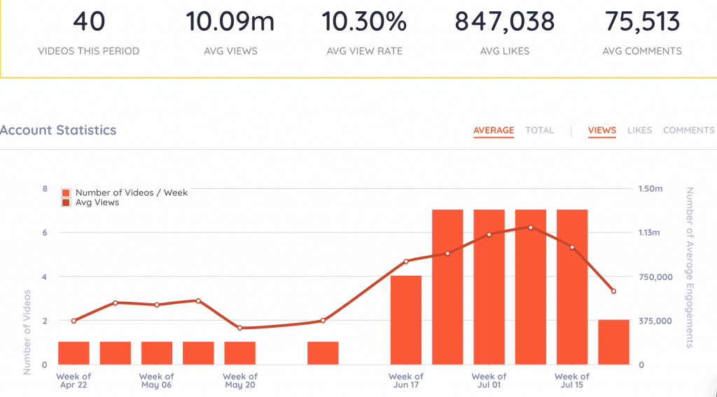 keyhol for youtube analytics metrics