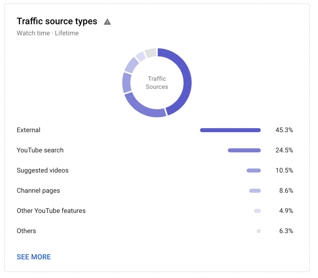 traffic source type impressions